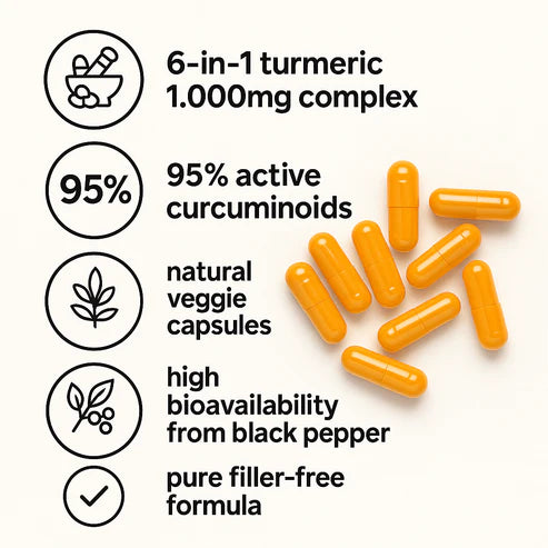 Nivelle® Turmeric Curcumin 14 Nivelle® Turmeric Curcumin